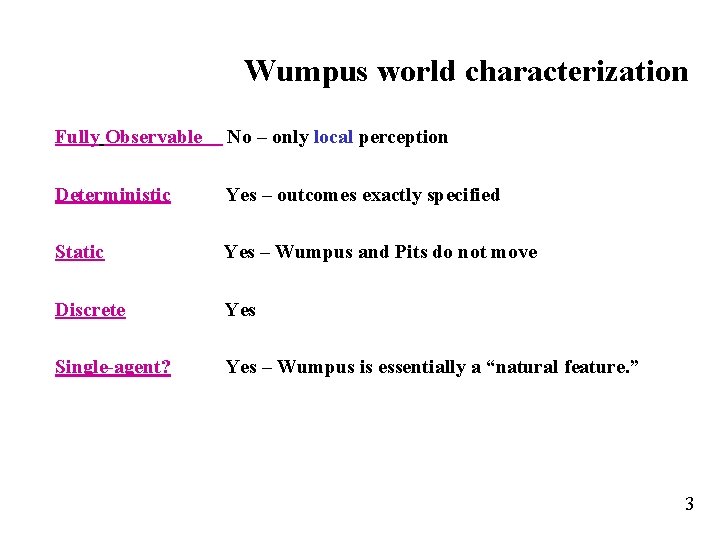 Wumpus world characterization Fully Observable No – only local perception Deterministic Yes – outcomes