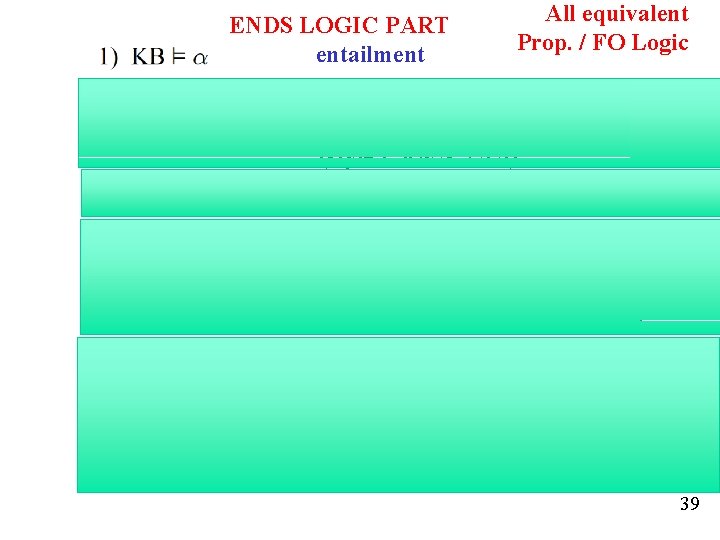 ENDS LOGIC PART entailment All equivalent Prop. / FO Logic by defn. / semantic