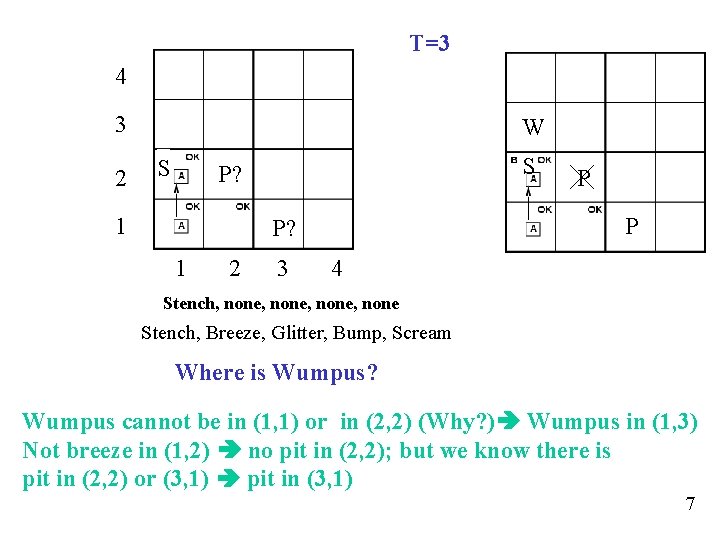 T=3 4 3 2 W S S P? 1 P P? 1 2 3