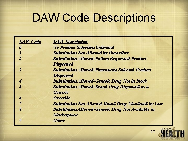 DAW Code Descriptions DAW Code 0 1 2 3 4 5 6 7 8
