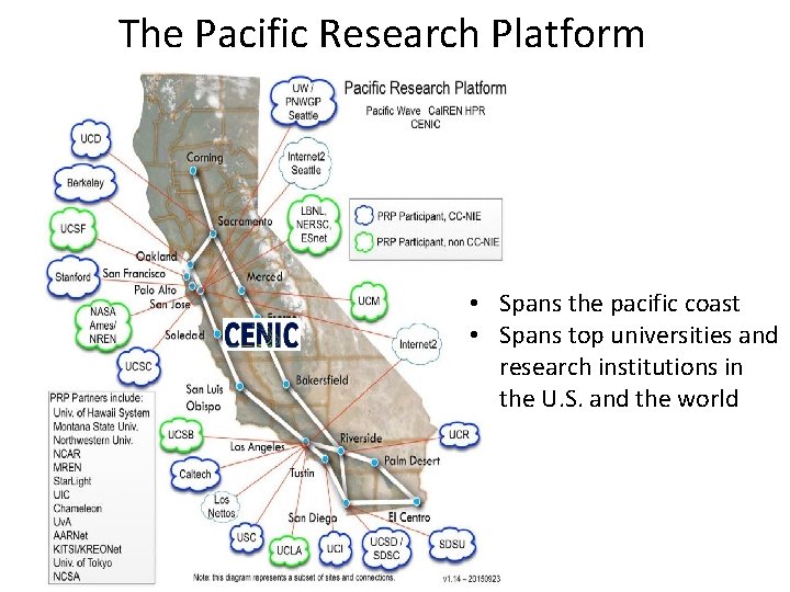 The Pacific Research Platform • Spans the pacific coast • Spans top universities and