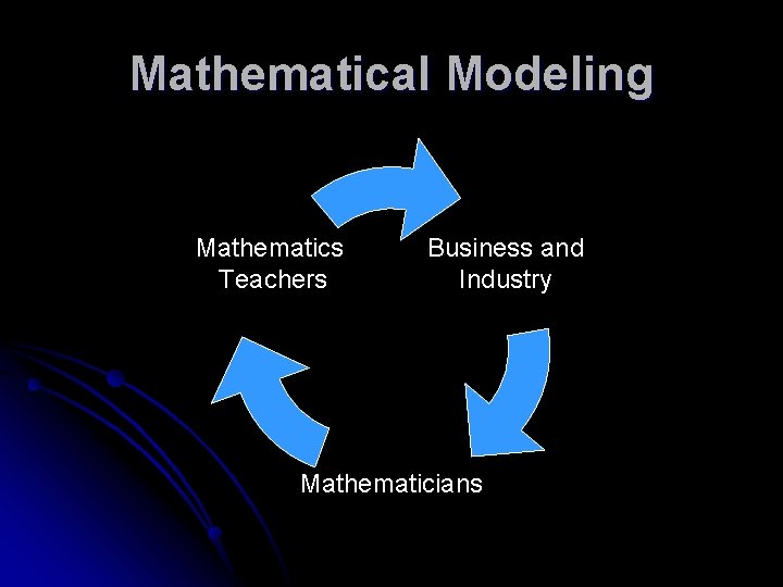 Mathematical Modeling Mathematics Teachers Business and Industry Mathematicians 