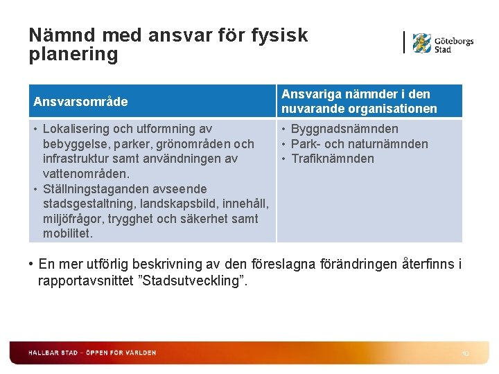 Nämnd med ansvar för fysisk planering Ansvarsområde Ansvariga nämnder i den nuvarande organisationen •