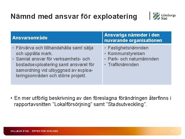 Nämnd med ansvar för exploatering Ansvarsområde • Förvärva och tillhandahålla samt sälja och upplåta