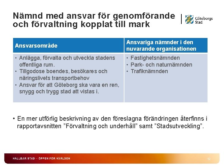 Nämnd med ansvar för genomförande och förvaltning kopplat till mark Ansvarsområde • Anlägga, förvalta