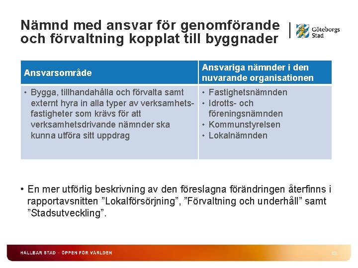 Nämnd med ansvar för genomförande och förvaltning kopplat till byggnader Ansvarsområde Ansvariga nämnder i