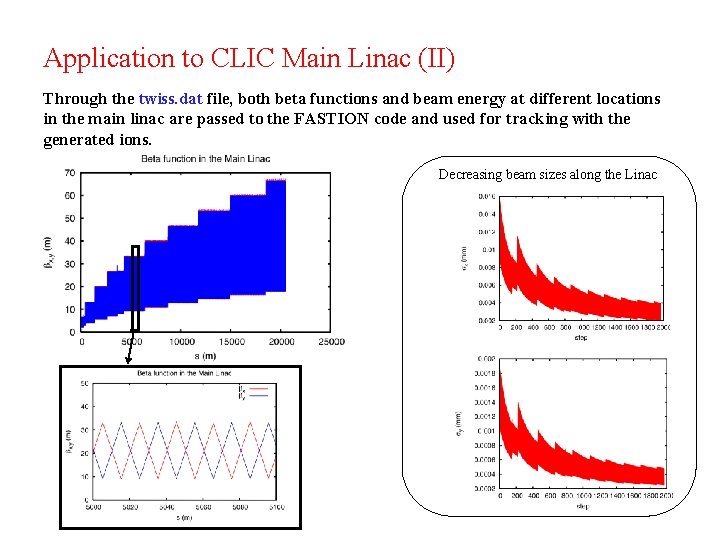Application to CLIC Main Linac (II) Through the twiss. dat file, both beta functions