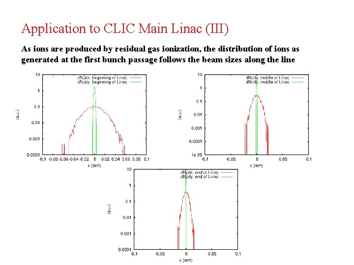 Application to CLIC Main Linac (III) As ions are produced by residual gas ionization,
