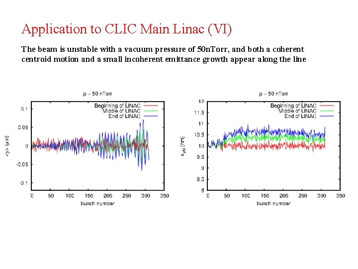 Application to CLIC Main Linac (VI) The beam is unstable with a vacuum pressure