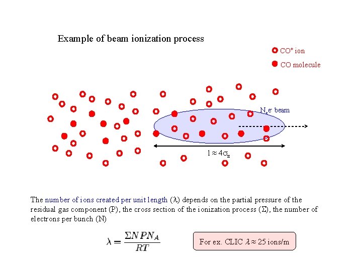 Example of beam ionization process CO+ ion CO molecule Nee- beam l ≈ 4