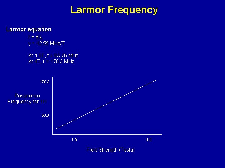 Larmor Frequency Larmor equation f = B 0 = 42. 58 MHz/T At 1.