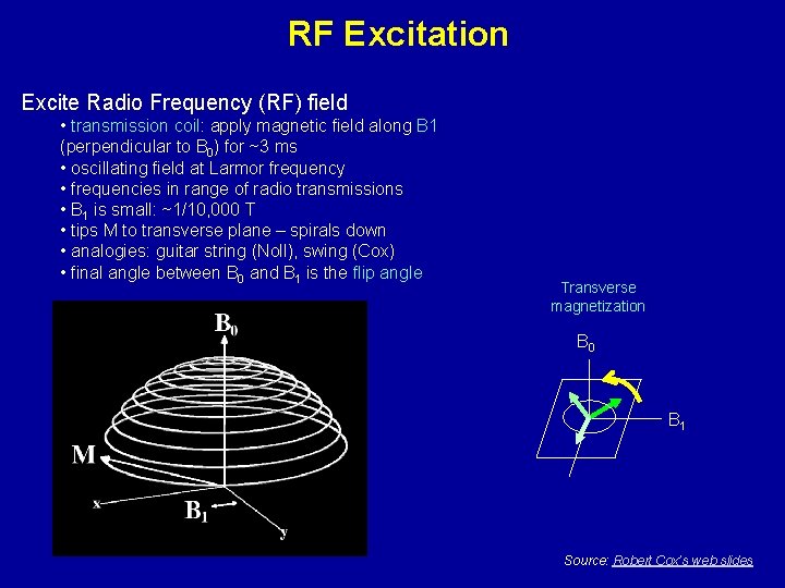 RF Excitation Excite Radio Frequency (RF) field • transmission coil: apply magnetic field along
