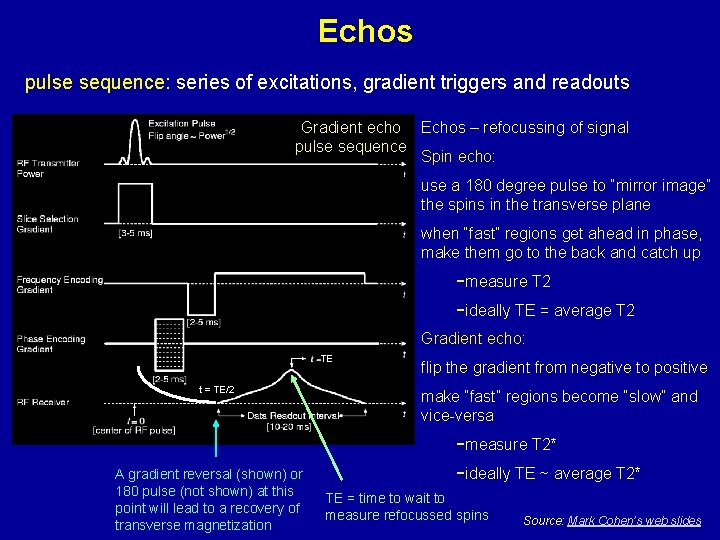 Echos pulse sequence: series of excitations, gradient triggers and readouts Gradient echo Echos –