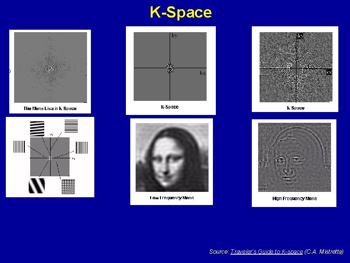 K-Space Source: Traveler’s Guide to K-space (C. A. Mistretta) 