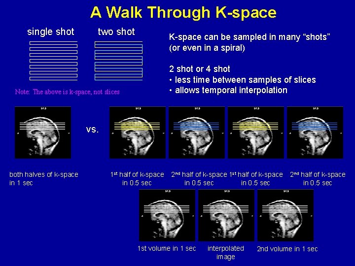 A Walk Through K-space single shot two shot K-space can be sampled in many