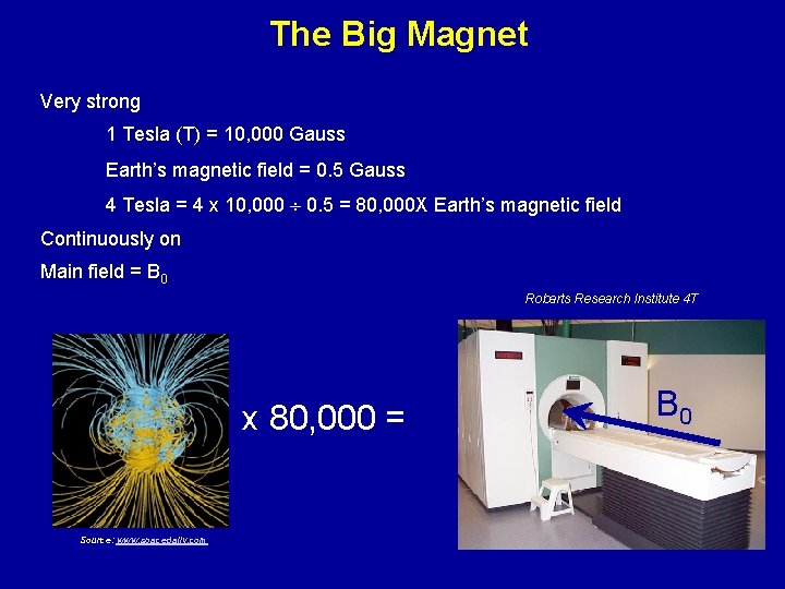 The Big Magnet Very strong 1 Tesla (T) = 10, 000 Gauss Earth’s magnetic