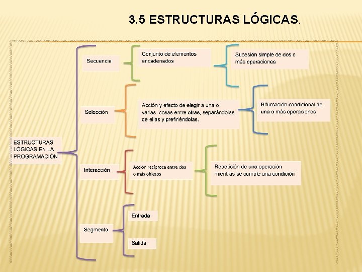 3. 5 ESTRUCTURAS LÓGICAS. 