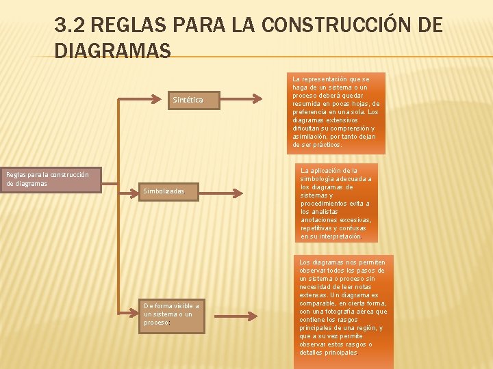 3. 2 REGLAS PARA LA CONSTRUCCIÓN DE DIAGRAMAS Sintética. Reglas para la construcción de