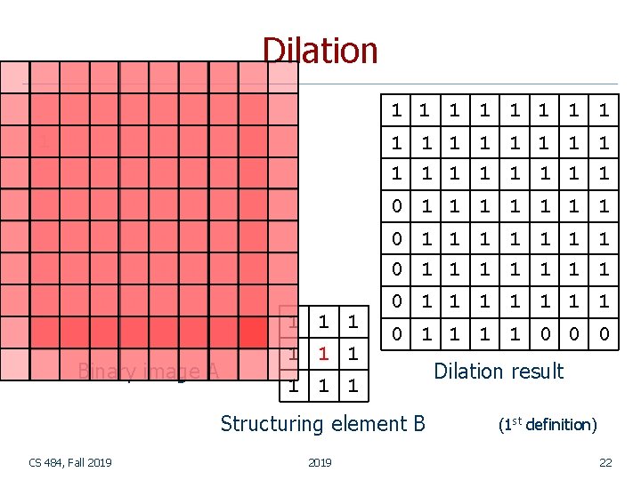 Dilation 1 1 1 1 1 1 1 1 1 1 1 1 1 Dilation 1 1 1 1 1 1 1 1 1 1 1 1 1