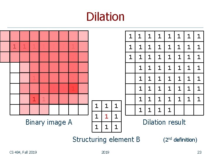 Dilation 1 1 1 1 1 1 1 1 1 1 1 1 1 Dilation 1 1 1 1 1 1 1 1 1 1 1 1 1