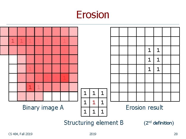 Erosion 1 1 1 1 1 1 1 Binary image A 1 1 1 Erosion 1 1 1 1 1 1 1 Binary image A 1 1 1