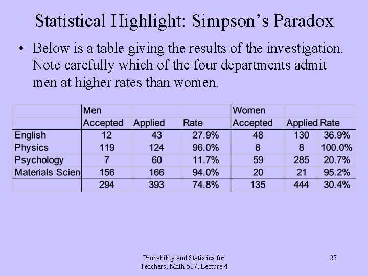 Statistical Highlight: Simpson’s Paradox • Below is a table giving the results of the