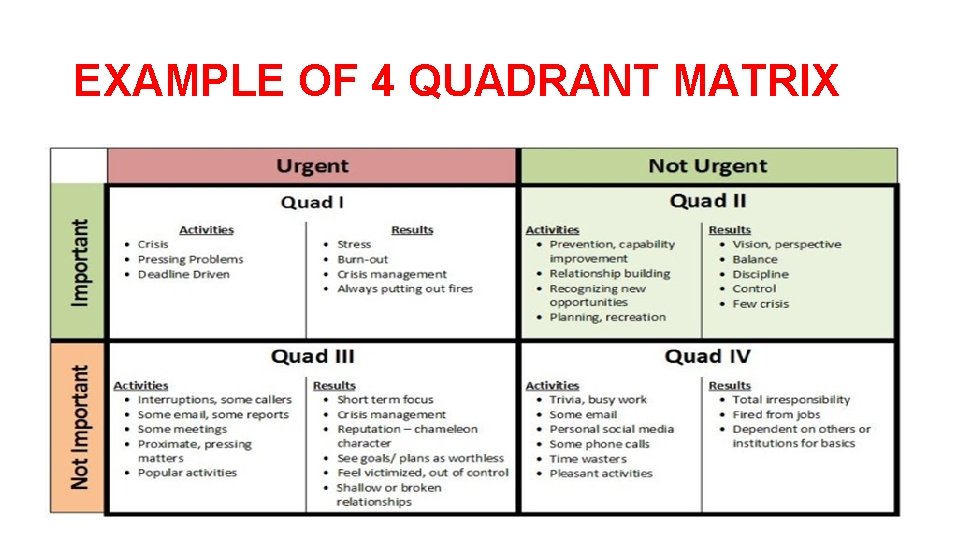 EXAMPLE OF 4 QUADRANT MATRIX 