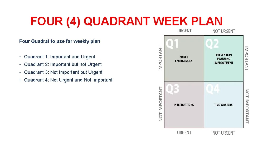 FOUR (4) QUADRANT WEEK PLAN Four Quadrat to use for weekly plan • Quadrant