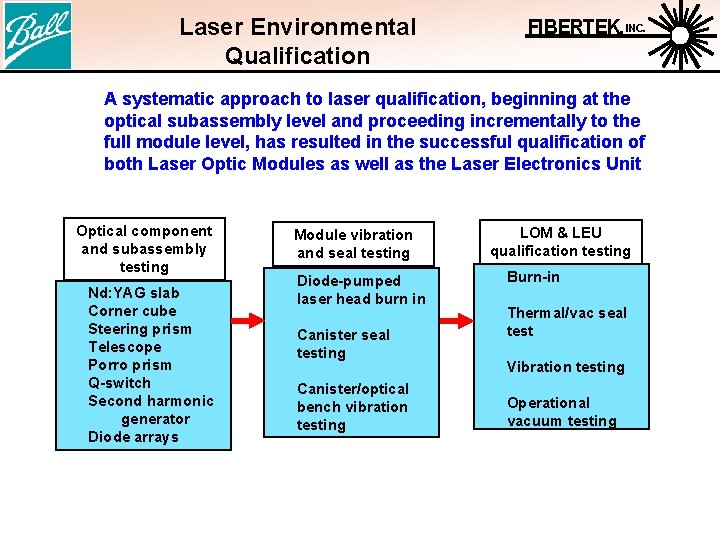 Laser Environmental Qualification FIBERTEK, INC. A systematic approach to laser qualification, beginning at the