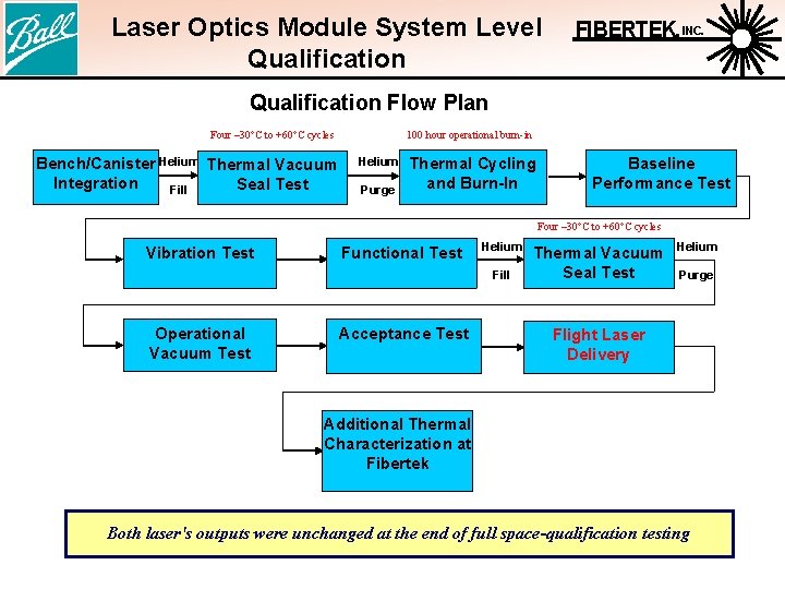 Laser Optics Module System Level Qualification FIBERTEK, INC. Qualification Flow Plan Four – 30°C