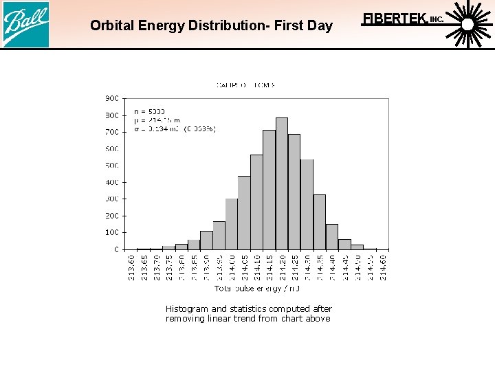 Orbital Energy Distribution- First Day Histogram and statistics computed after removing linear trend from