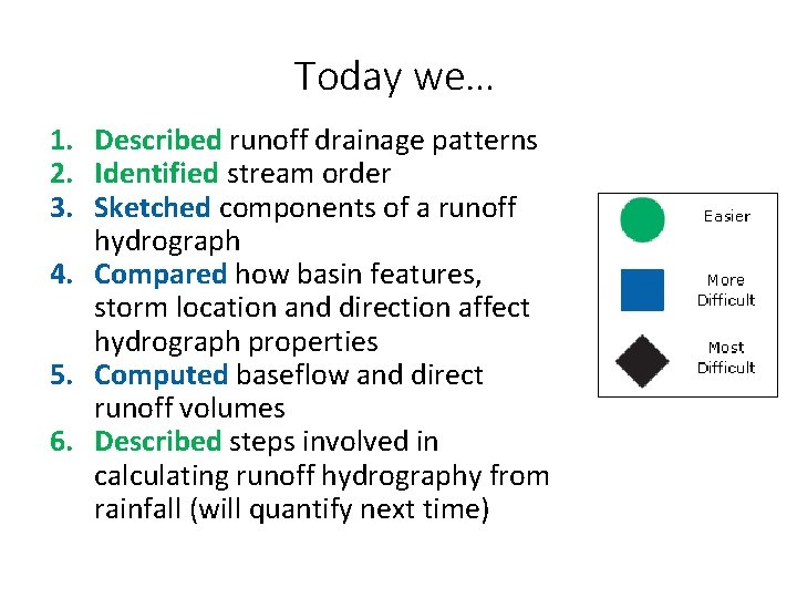 Today we… 1. Described runoff drainage patterns 2. Identified stream order 3. Sketched components