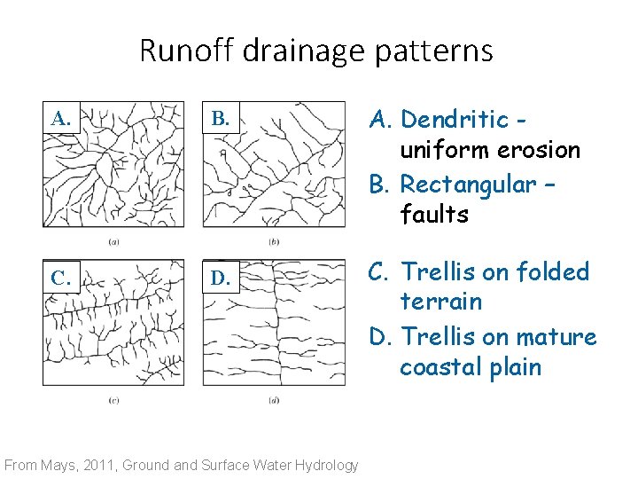 Runoff drainage patterns A. B. C. D. From Mays, 2011, Ground and Surface Water