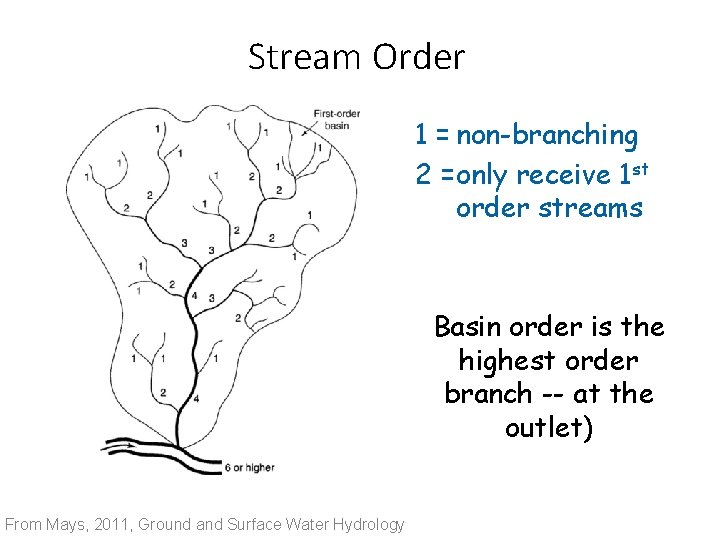 Stream Order 1 = non-branching 2 =only receive 1 st order streams Basin order