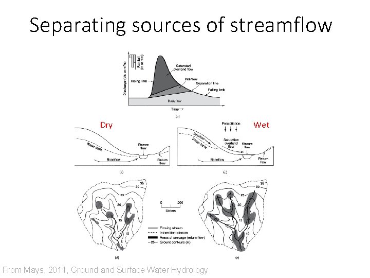 Separating sources of streamflow Dry From Mays, 2011, Ground and Surface Water Hydrology Wet