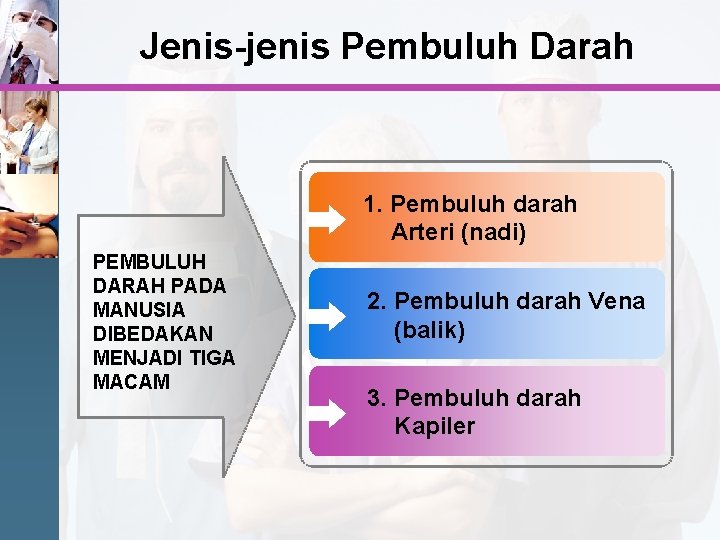 Jenis-jenis Pembuluh Darah 1. Pembuluh darah Arteri (nadi) PEMBULUH DARAH PADA MANUSIA DIBEDAKAN MENJADI