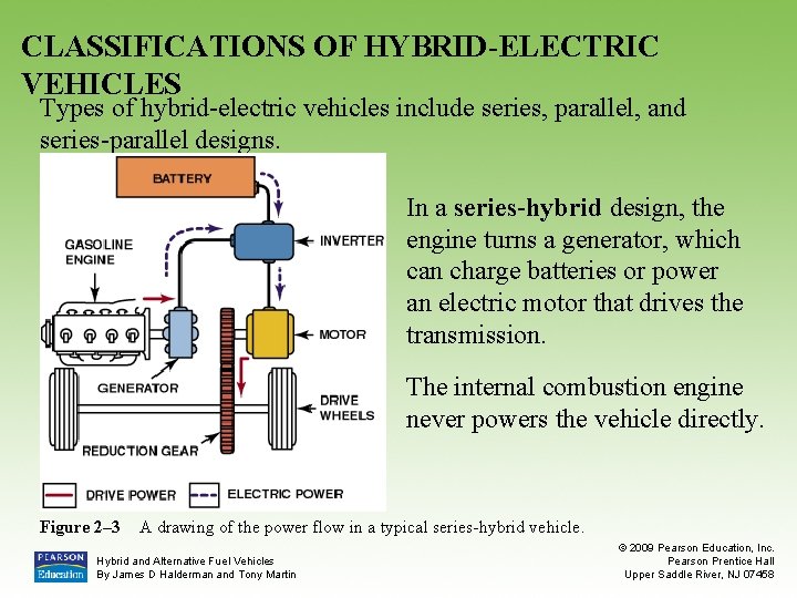 CLASSIFICATIONS OF HYBRID-ELECTRIC VEHICLES Types of hybrid-electric vehicles include series, parallel, and series-parallel designs.