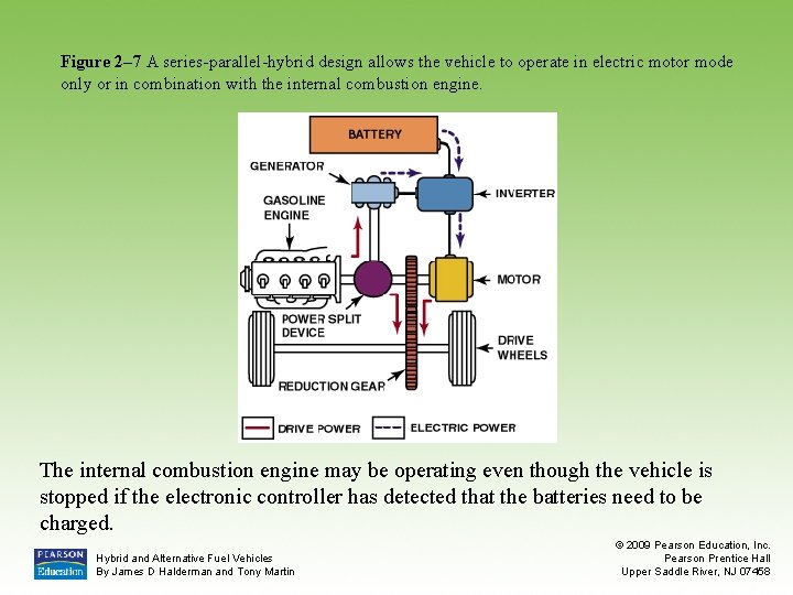 Figure 2– 7 A series-parallel-hybrid design allows the vehicle to operate in electric motor