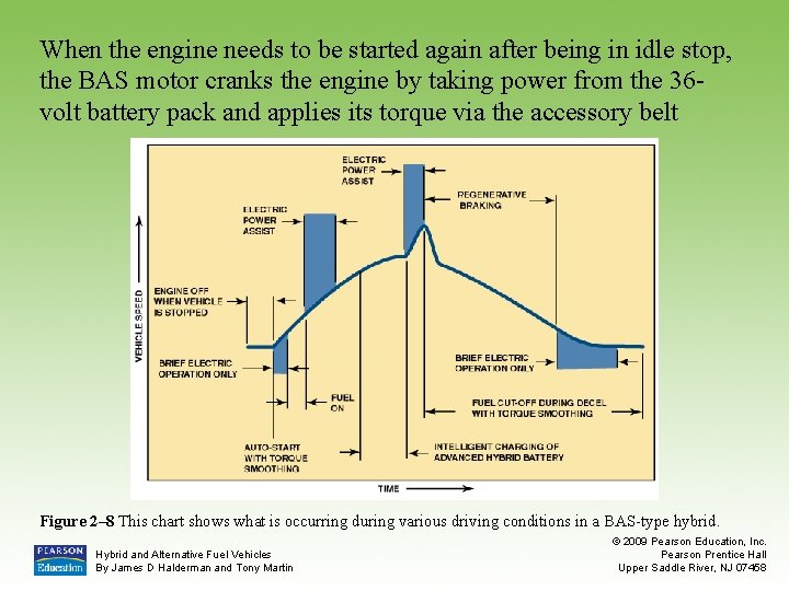 When the engine needs to be started again after being in idle stop, the