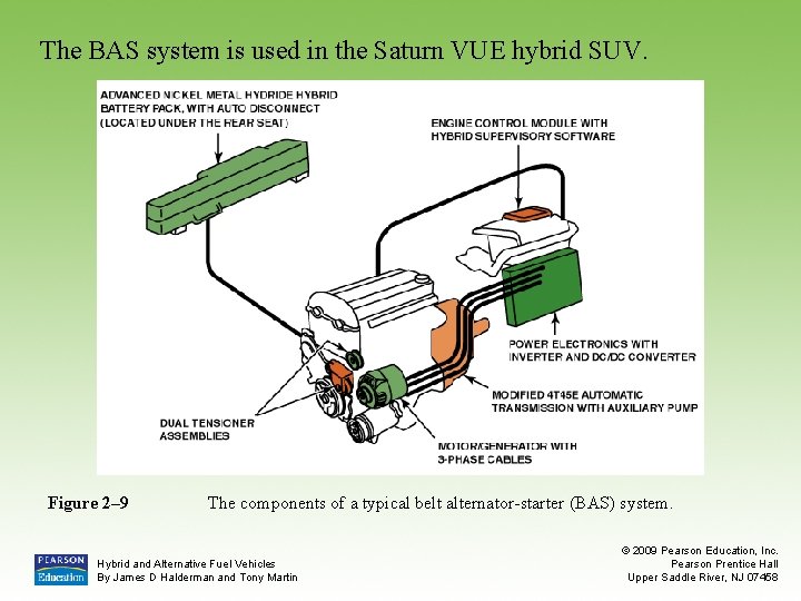 The BAS system is used in the Saturn VUE hybrid SUV. Figure 2– 9