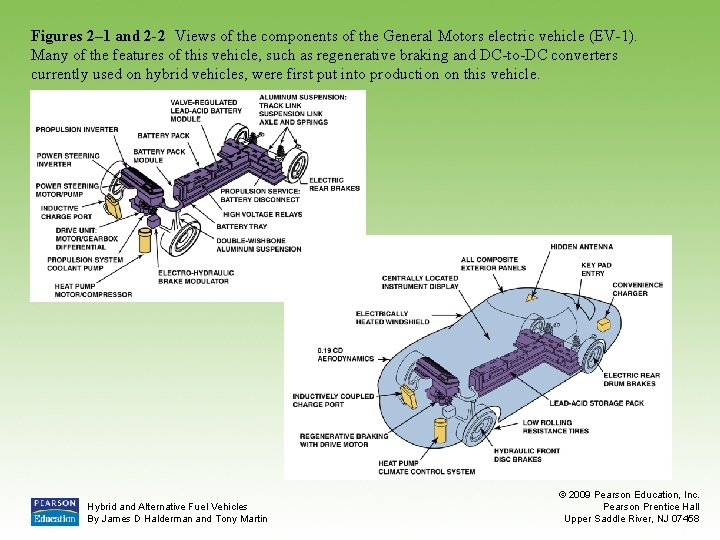 Figures 2– 1 and 2 -2 Views of the components of the General Motors