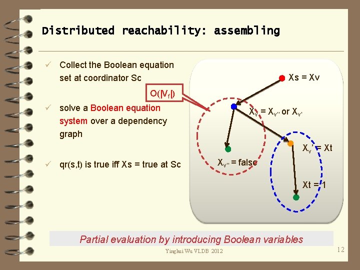Distributed reachability: assembling ü Collect the Boolean equation Xs = Xv set at coordinator