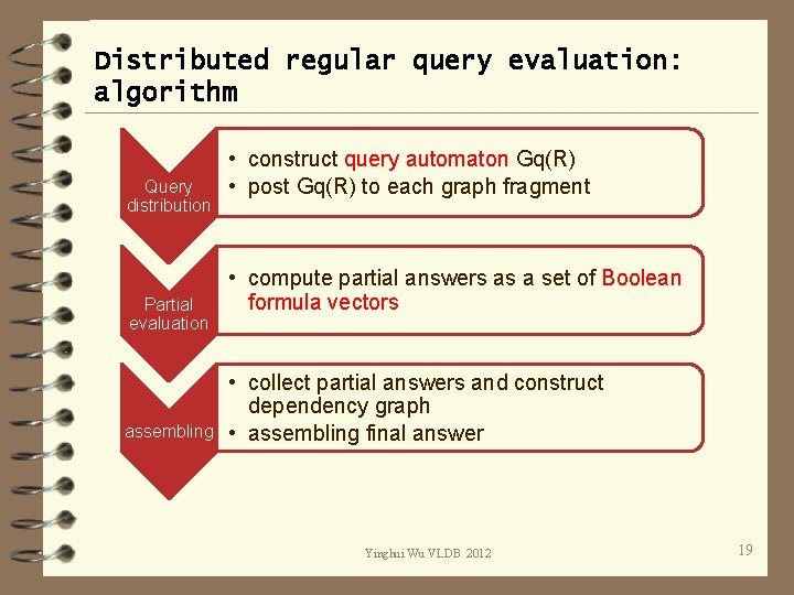 Distributed regular query evaluation: algorithm Query distribution Partial evaluation assembling • construct query automaton