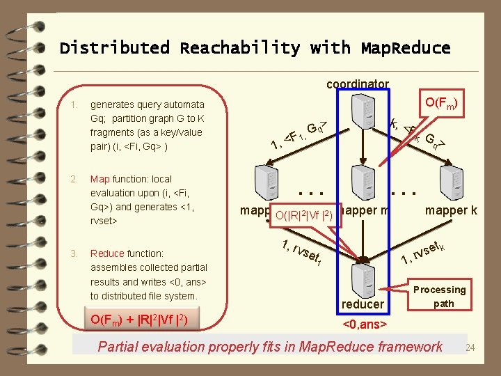 Distributed Reachability with Map. Reduce coordinator 1. 2. 3. generates query automata Gq; partition