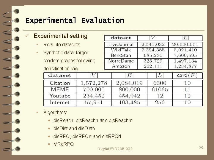 Experimental Evaluation ü Experimental setting • Real-life datasets • Synthetic data: larger random graphs