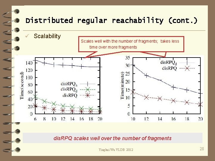 Distributed regular reachability (cont. ) ü Scalability Scales well with the number of fragments;