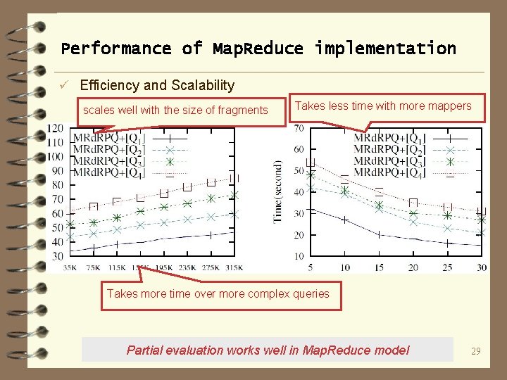 Performance of Map. Reduce implementation ü Efficiency and Scalability scales well with the size