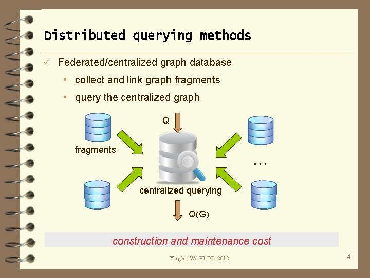 Distributed querying methods ü Federated/centralized graph database • collect and link graph fragments •