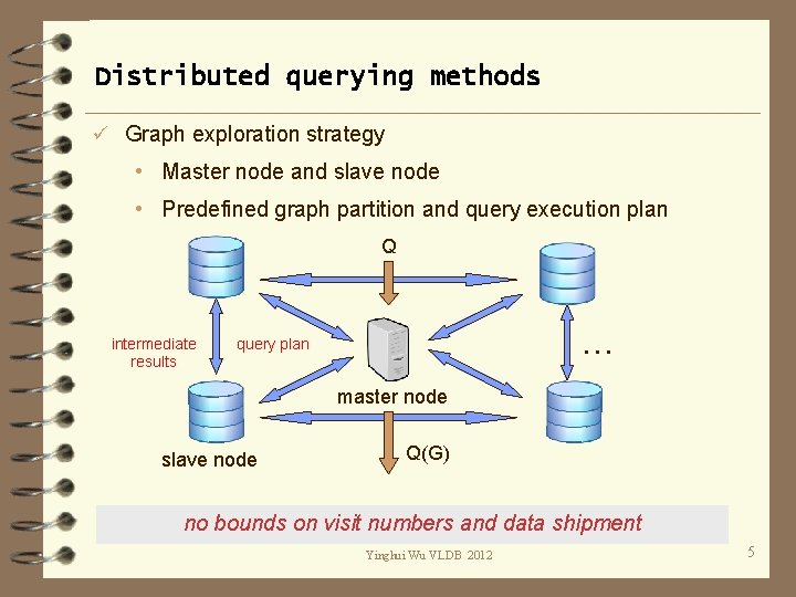 Distributed querying methods ü Graph exploration strategy • Master node and slave node •