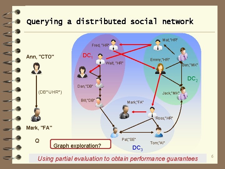 Querying a distributed social network Mat, "HR" Fred, "HR" Ann, "CTO" DC 1 Emmy,